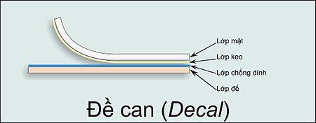 cấu tạo 4 lớp của decal