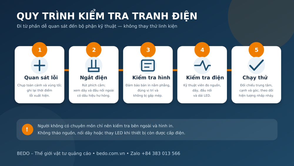 Quy trình kiểm tra nguồn, dây, LED, tấm dẫn sáng và hình in tranh điện